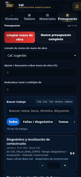 Presupuesto y mano de obra