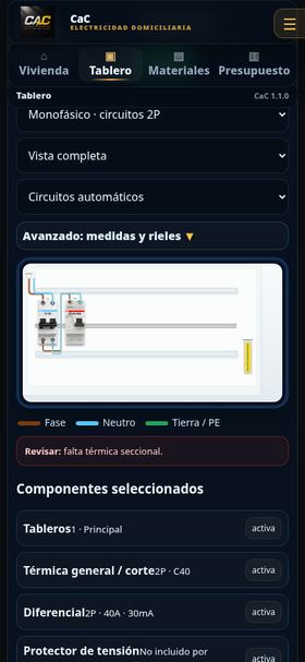 Tablero eléctrico visual